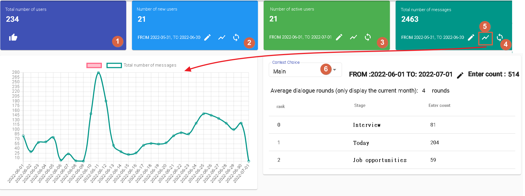 DMflow Statistics