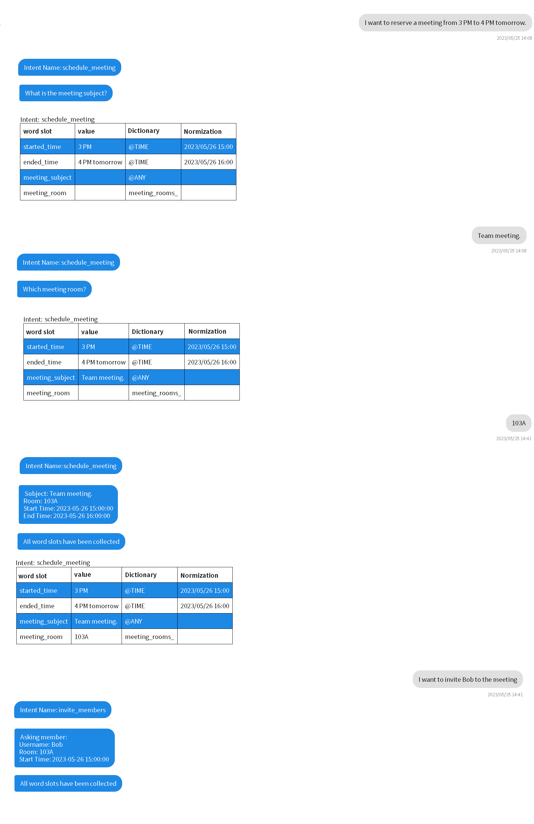 DMflow Intent Example-Publish and Test