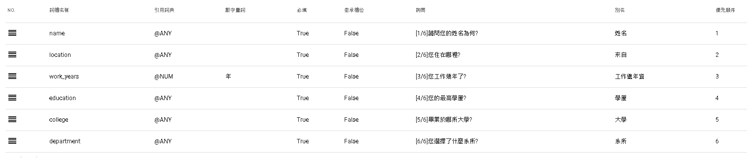 DMflow機器人平台的basic_info詞槽