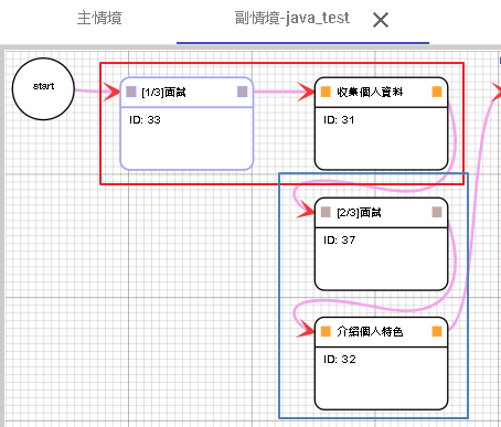 DMflow如何設計test