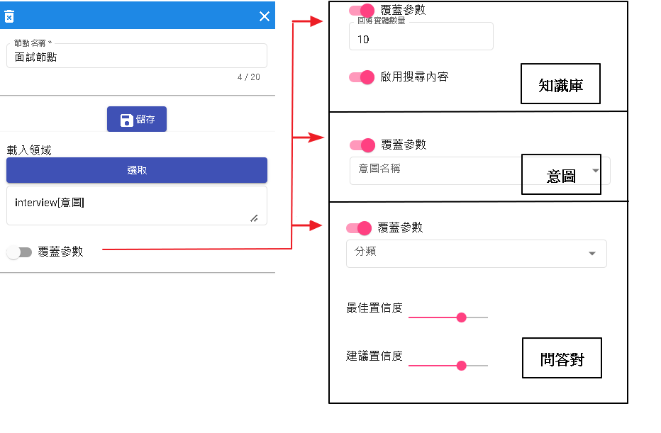 DMflow調用節點