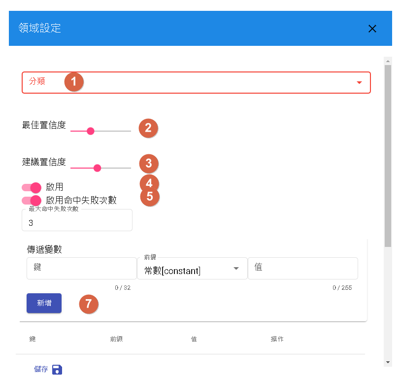 機器人領域問答對參數