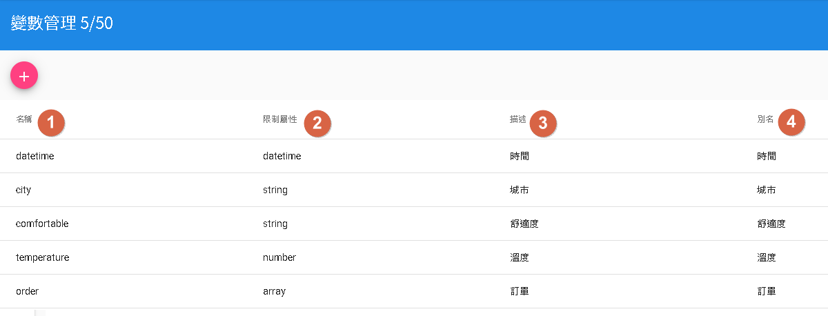 DMflow新增變數